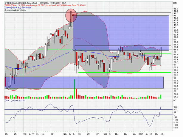 Adidas vs. Puma 77887