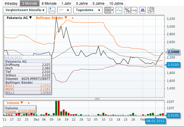 INJEX AG - Come-back zum Weltmarktführer 485171