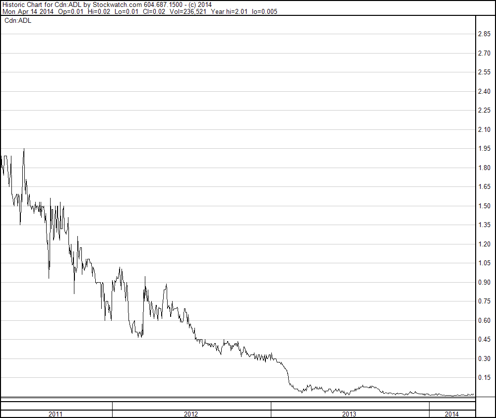 Medicure gets FDA approval for Aggrastat HDB dosag 714383