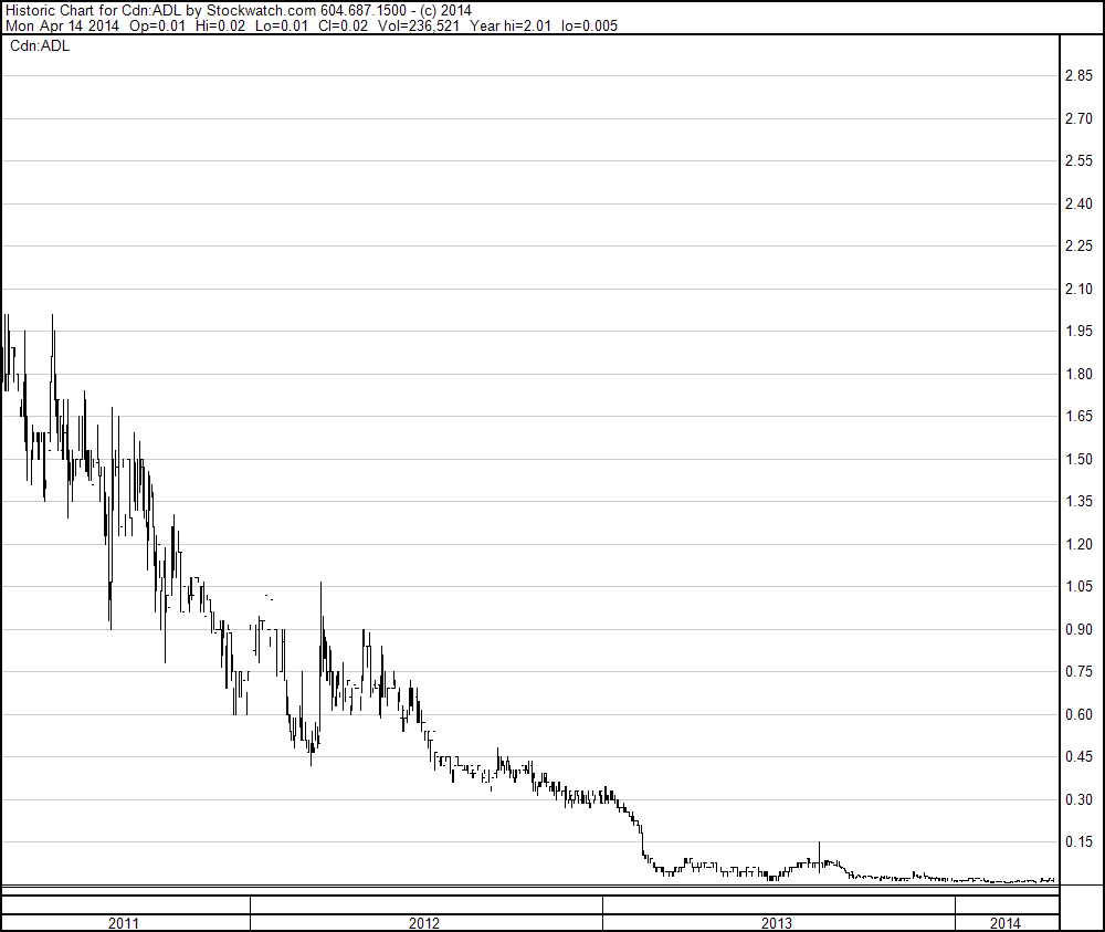 Medicure gets FDA approval for Aggrastat HDB dosag 714708