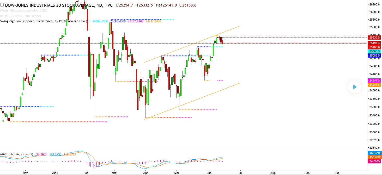 QV ultimate (unlimited) 1059686
