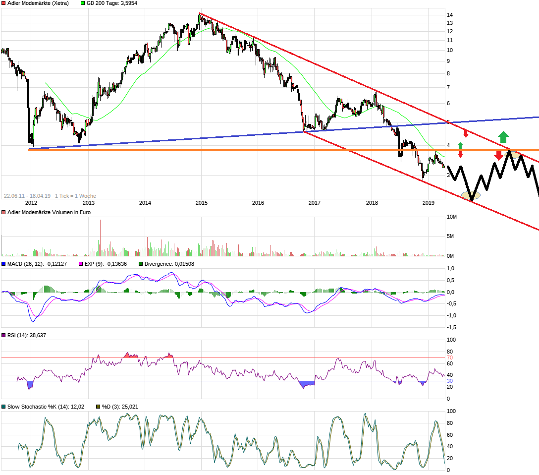 Adler Modemärkte 1107747