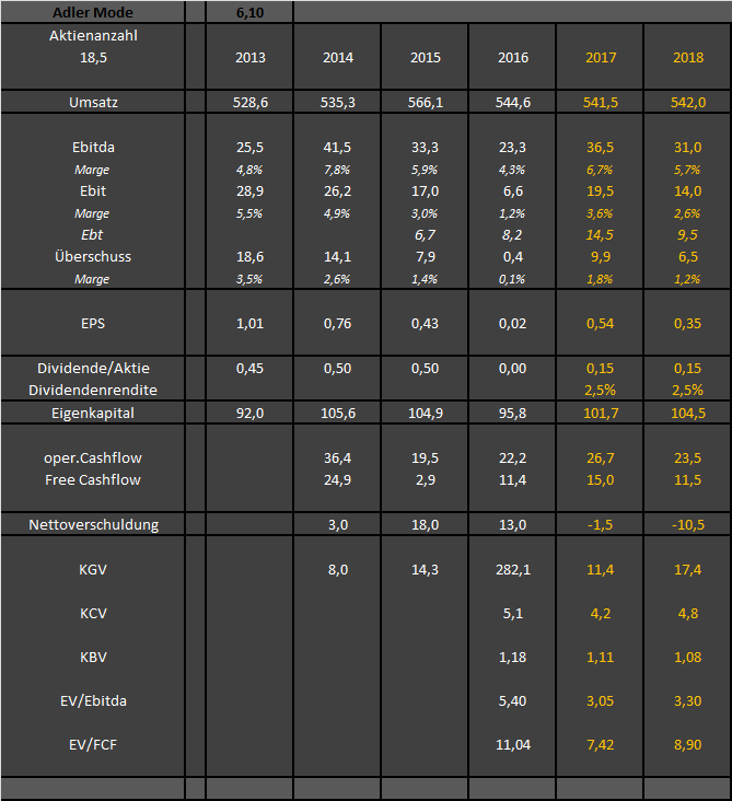 Adler Modemärkte 1022866