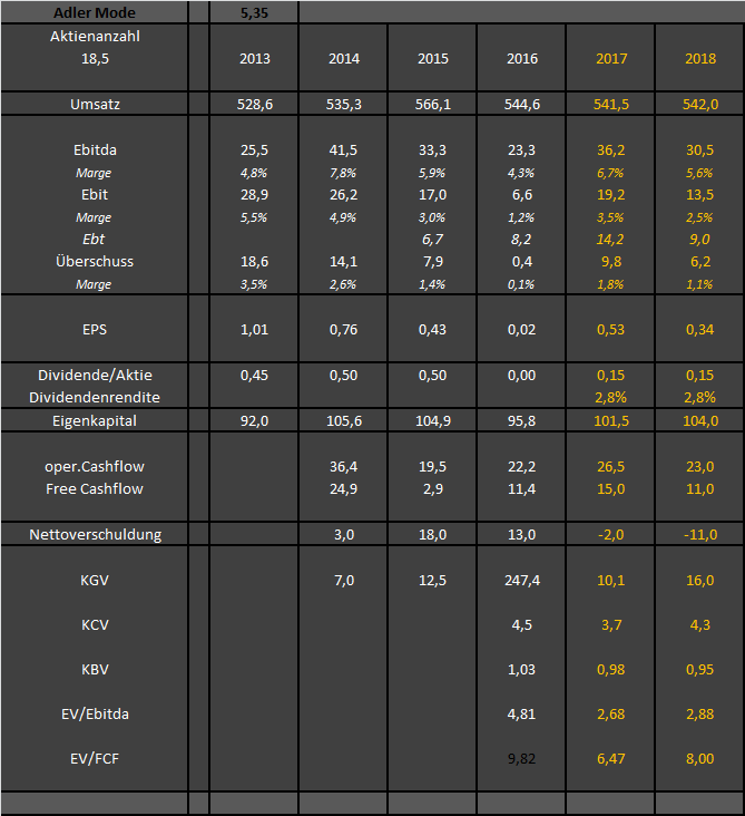 Adler Modemärkte 1016400