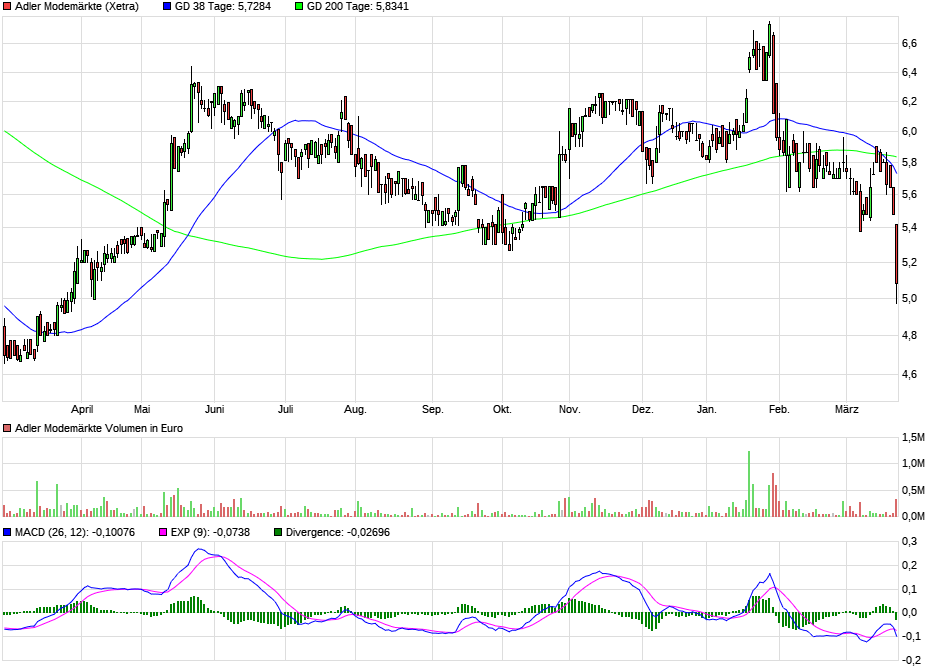 Adler Modemärkte 1046418