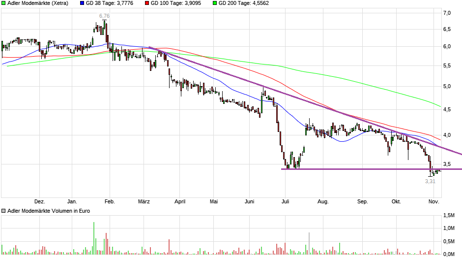 spekuliert die Börse auf eine Welt voller Nudisten 1081910