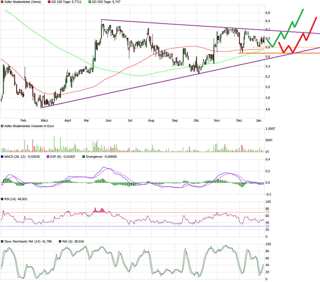 Adler Modemärkte 1033937
