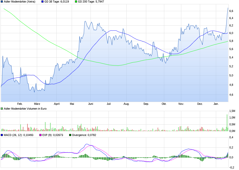 Adler Modemärkte 1036315