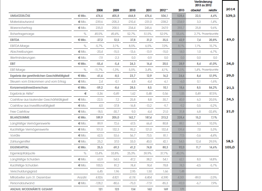 Adler Modemärkte 772979