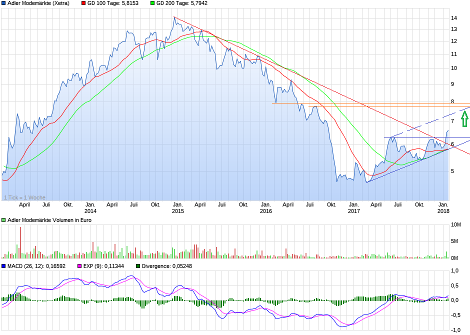Adler Modemärkte 1036327