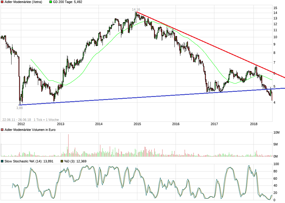 Adler Modemärkte 1061658