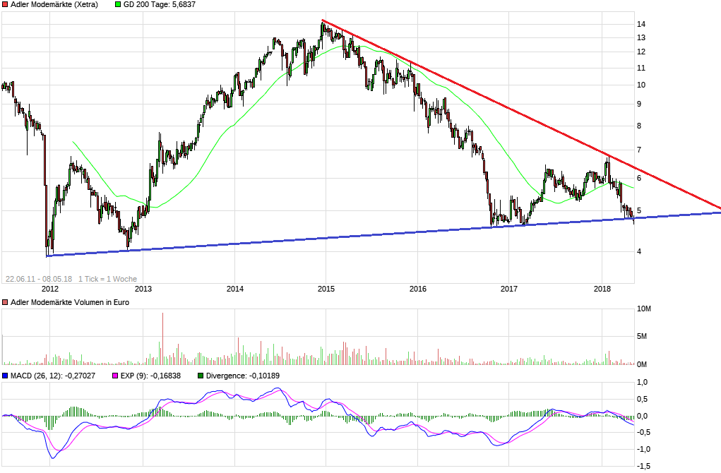 Adler Modemärkte 1053602