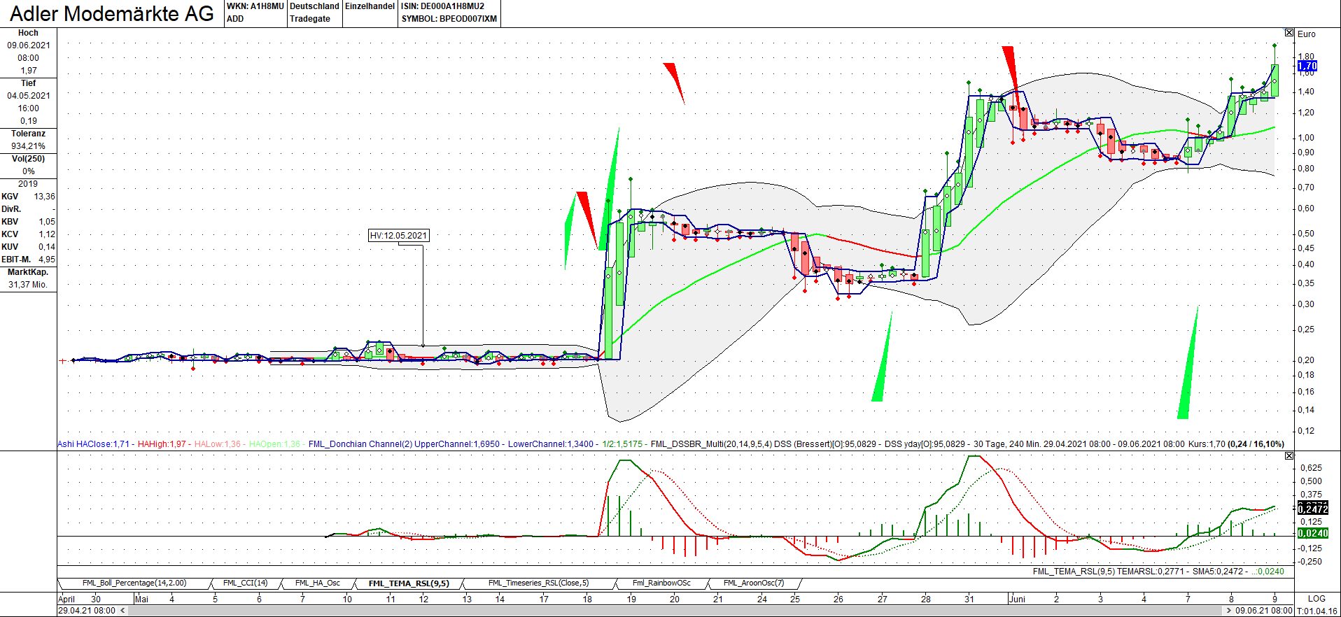 Adler Mode vor Mega-Zock? 1257555