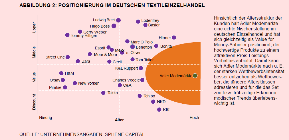 Adler Modemärkte 1014506