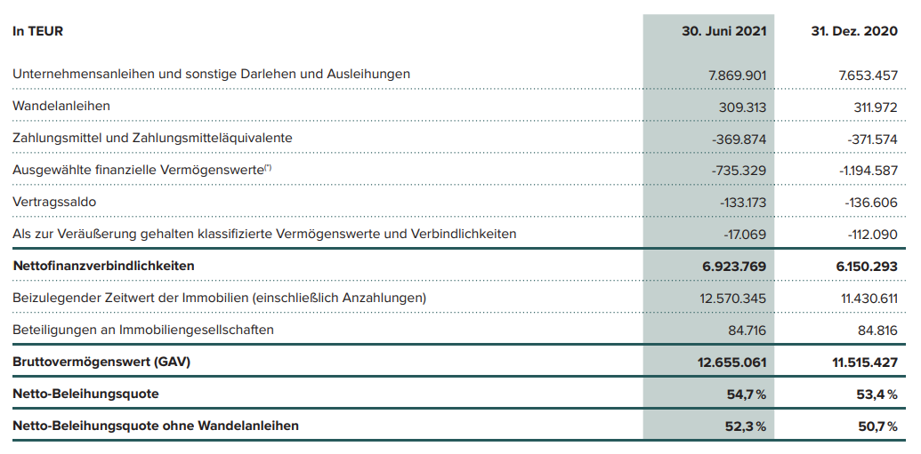 Daimler und andere Aktien und Finanz-Produkte 1277269