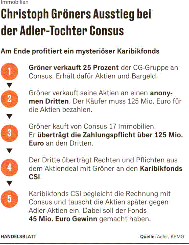 Nach 1000 % Kursgewinn jetzt die nächsten 200 % 1321878