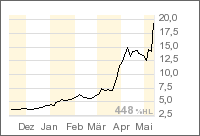 €€€ ADLINK ausgebrochen! €€€ 40150