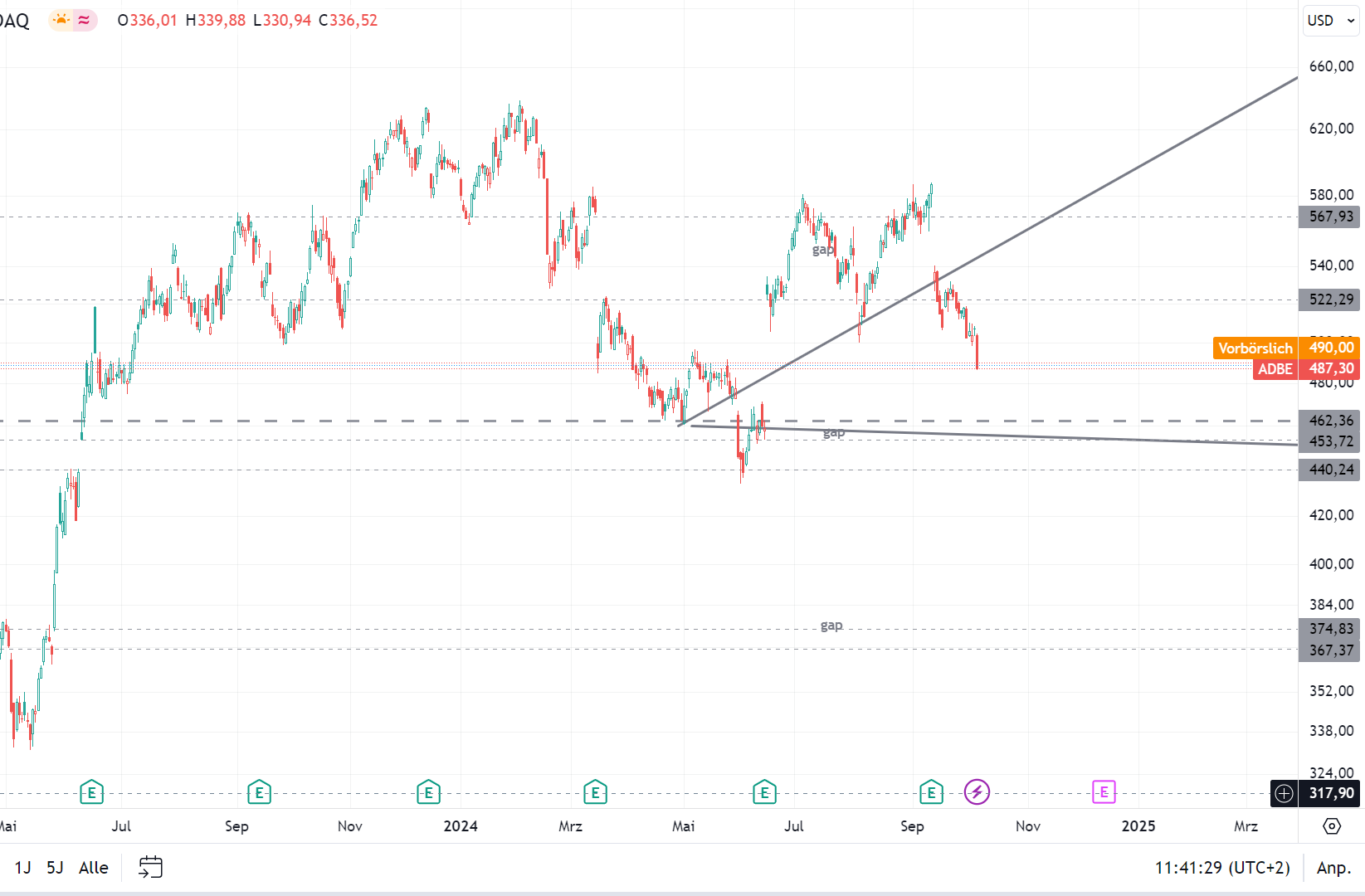 Adobe: Jeder nutzt es - Wer profitiert davon? 1450762