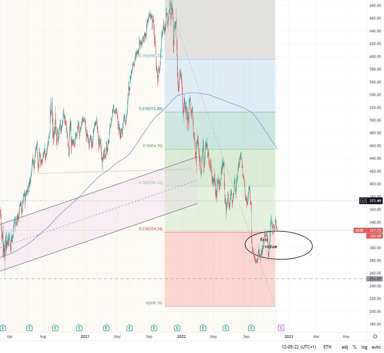 Adobe: Jeder nutzt es - Wer profitiert davon? 1345597