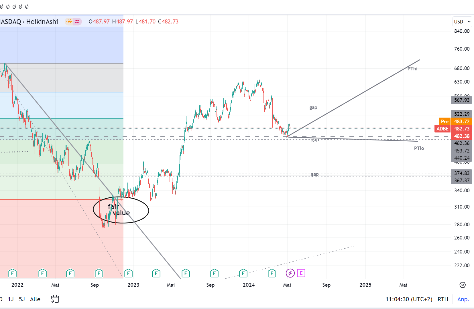 Adobe: Jeder nutzt es - Wer profitiert davon? 1429215