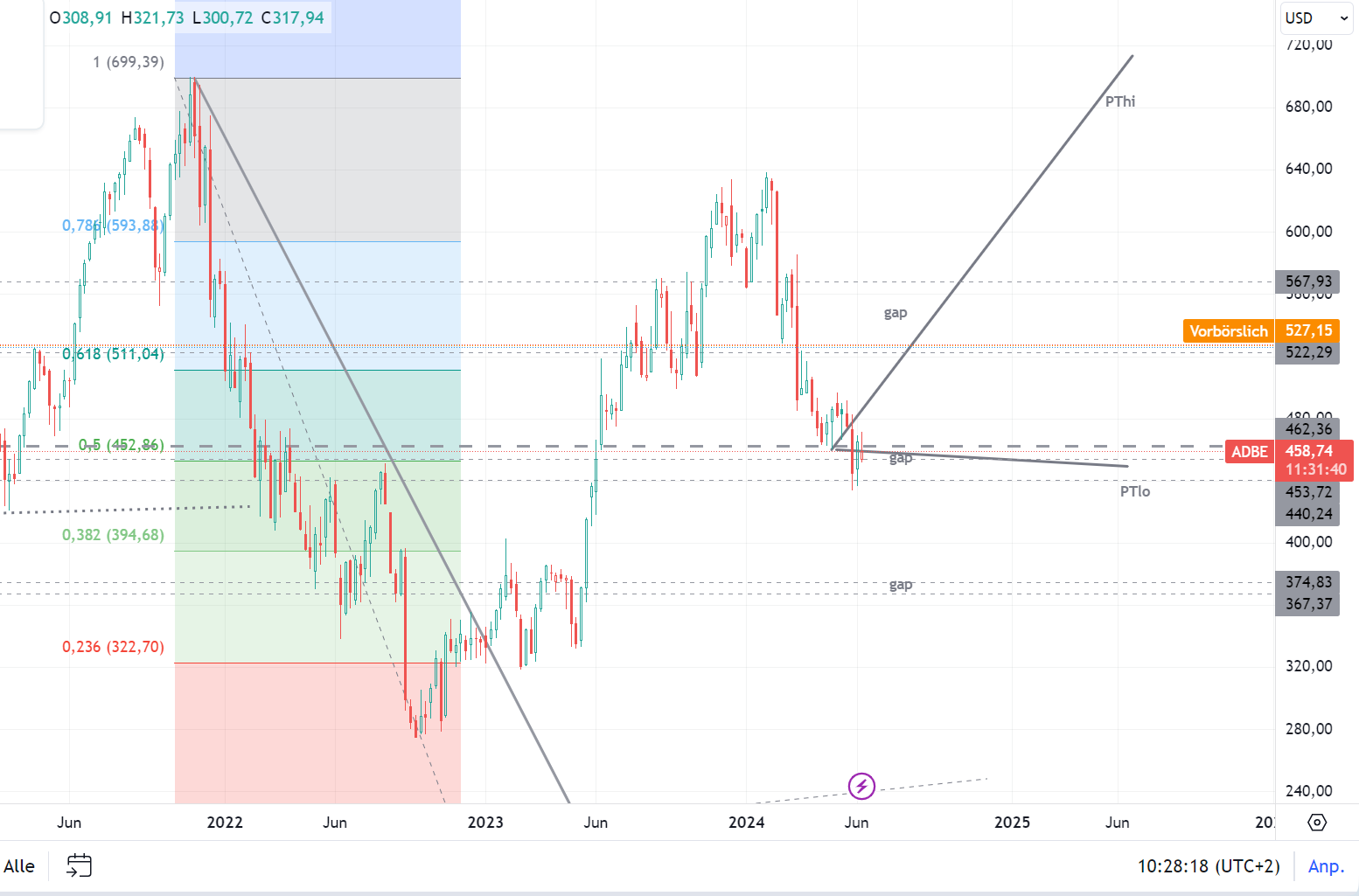 Adobe: Jeder nutzt es - Wer profitiert davon? 1434468