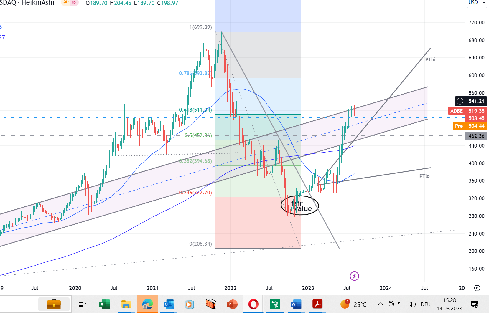 Adobe: Jeder nutzt es - Wer profitiert davon? 1385866