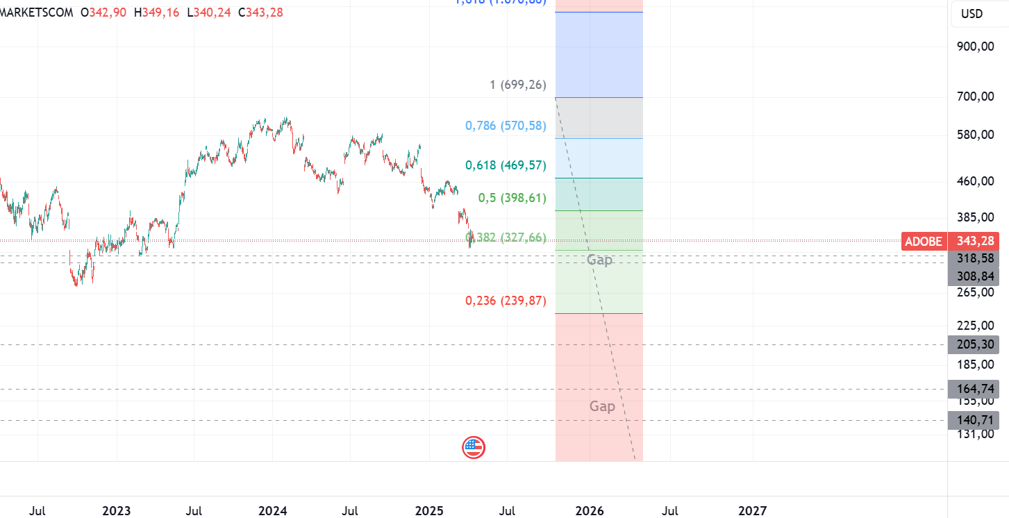 Adobe: Jeder nutzt es - Wer profitiert davon? 1478786