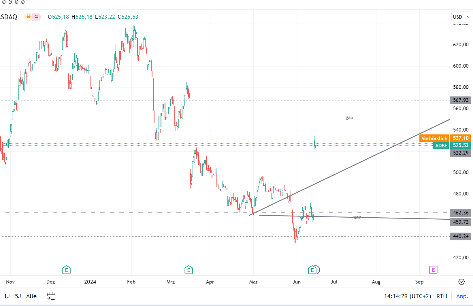 Adobe: Jeder nutzt es - Wer profitiert davon? 1434855