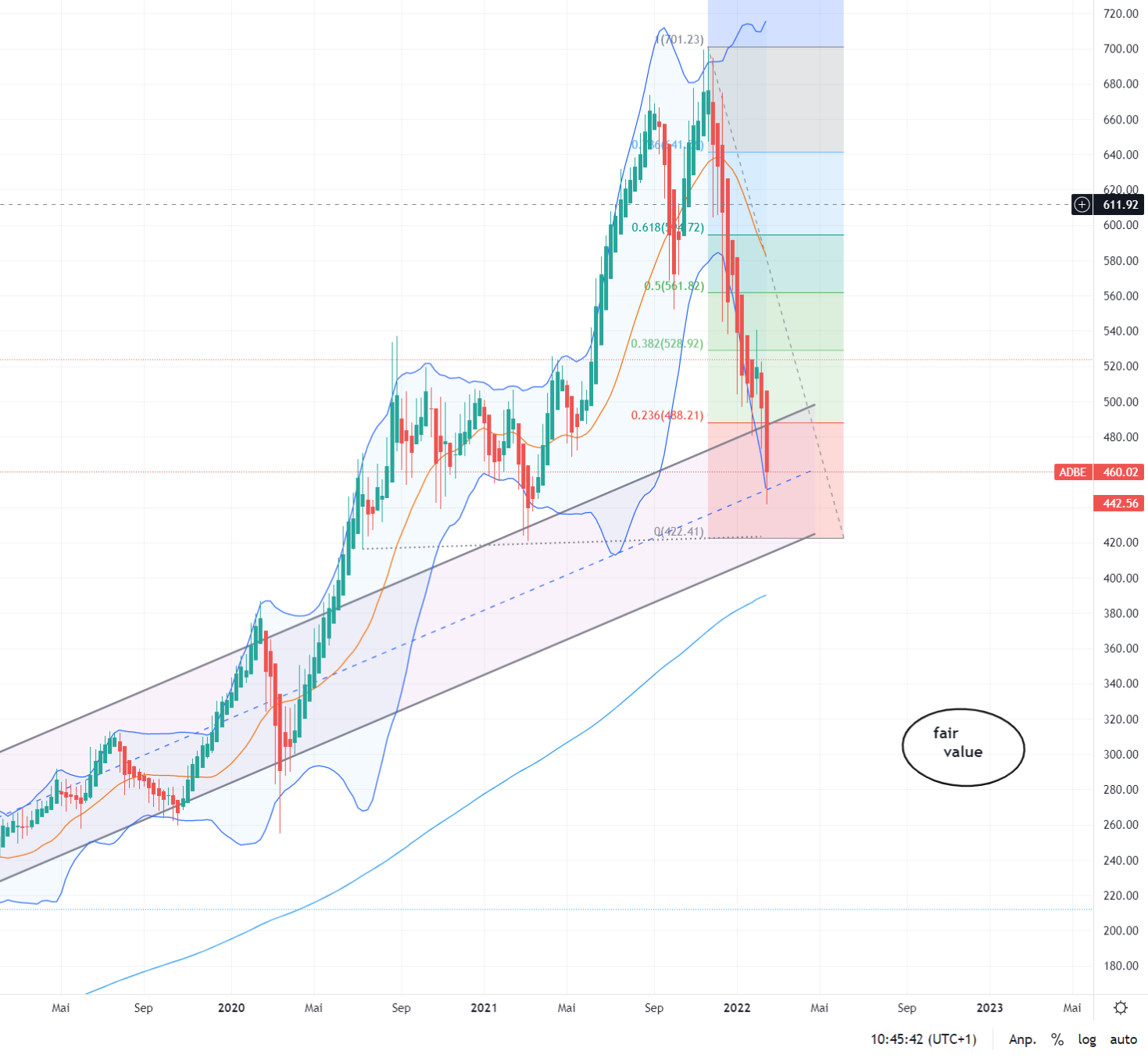 Adobe: Jeder nutzt es - Wer profitiert davon? 1300905