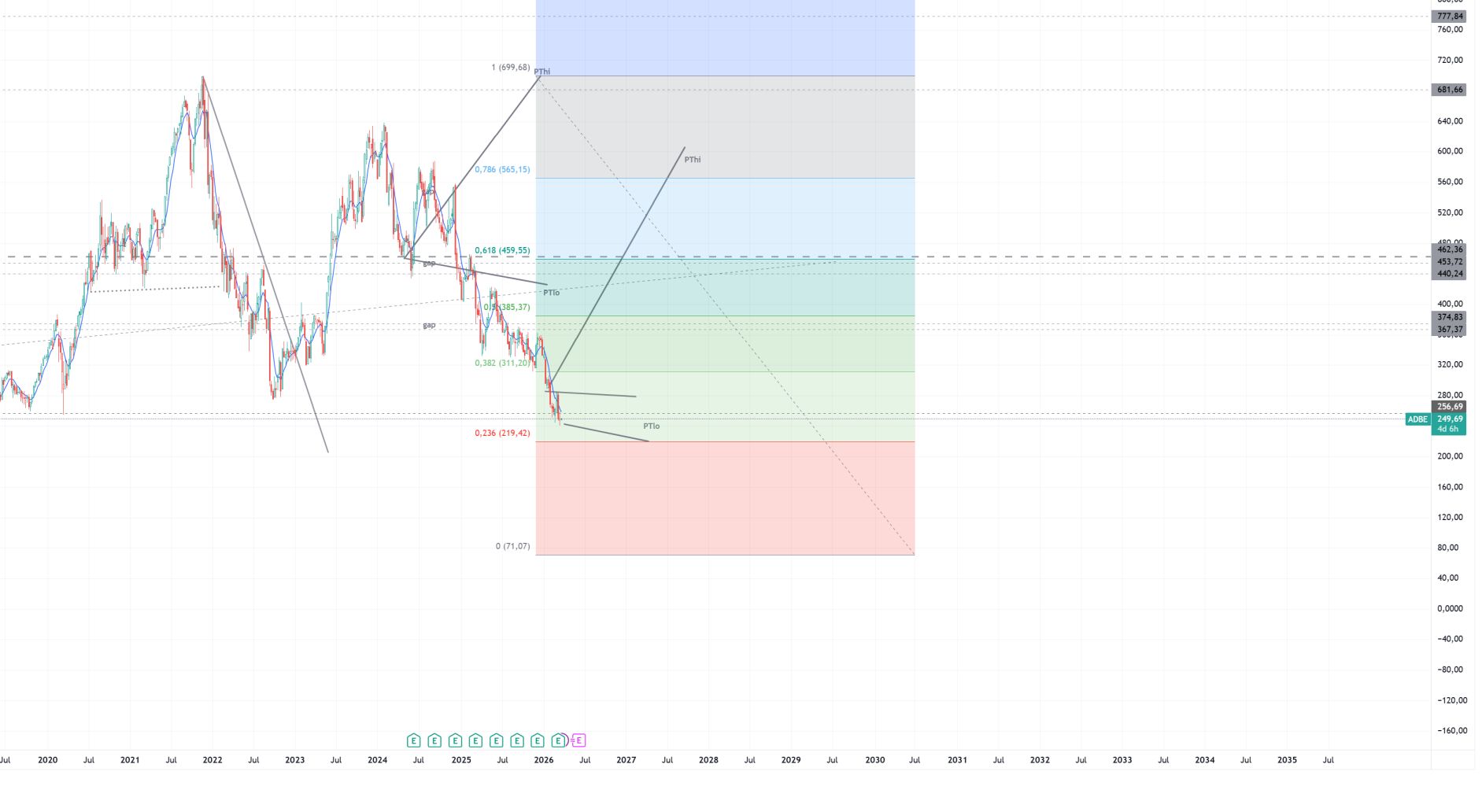 Adobe: Jeder nutzt es - Wer profitiert davon? 1513526
