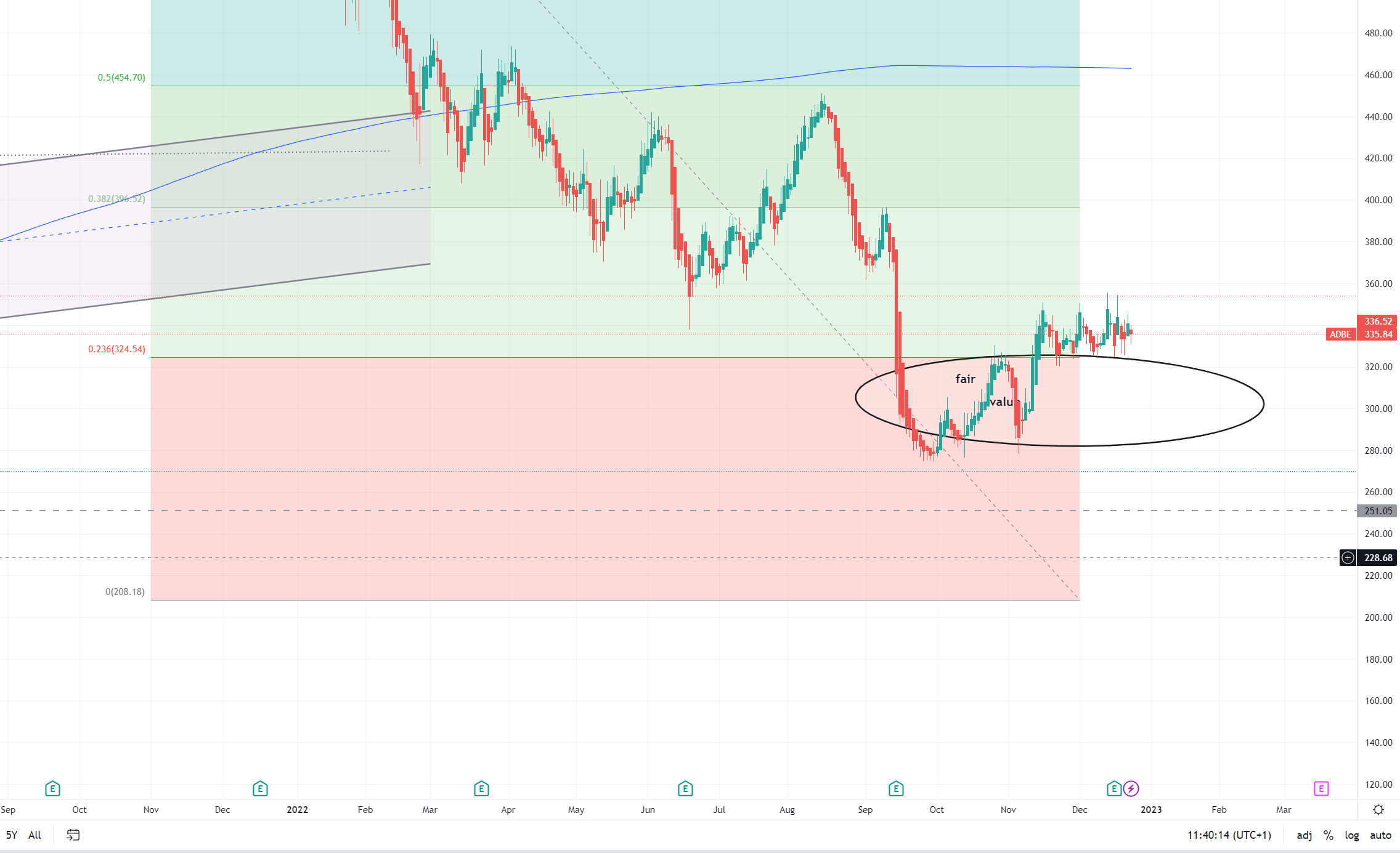 Adobe: Jeder nutzt es - Wer profitiert davon? 1348061
