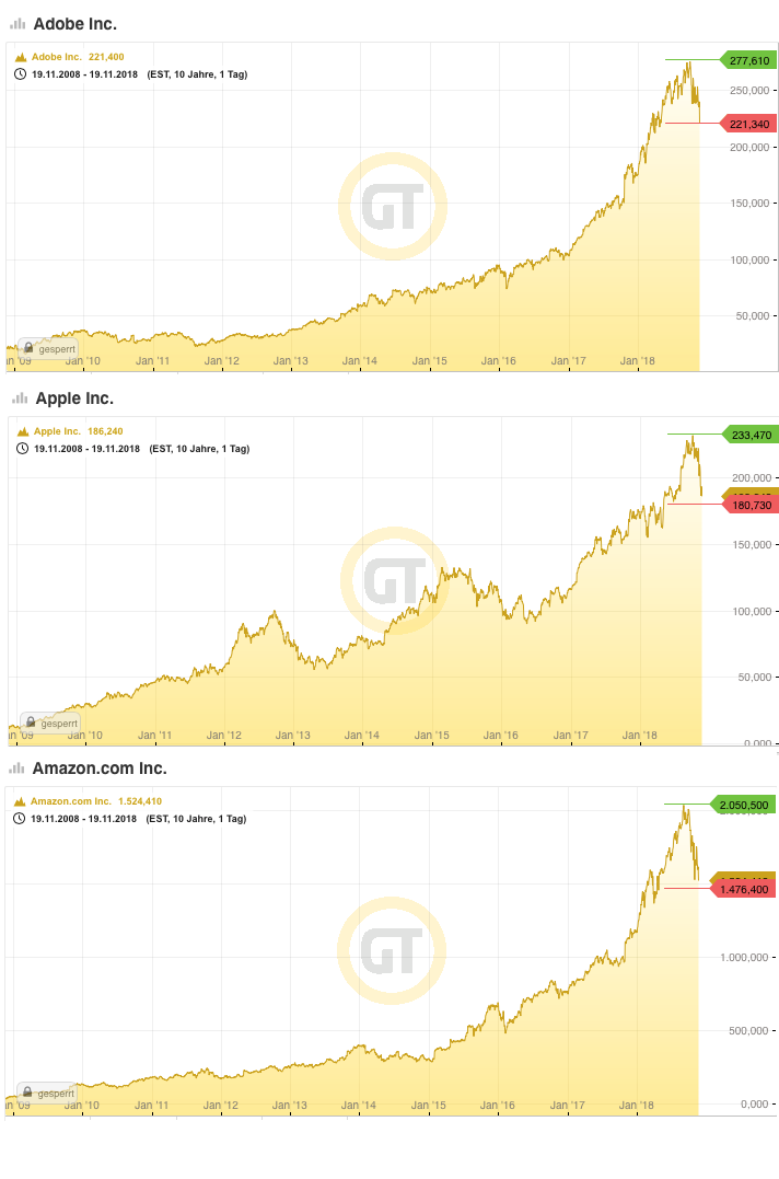 2018 QV-GDAXi-DJ-GOLD-EURUSD-JPY 1083649