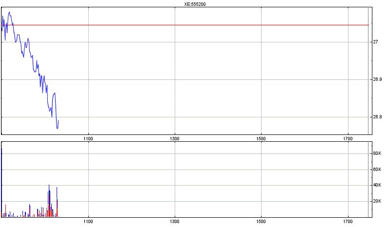 Deutsche Post 699426
