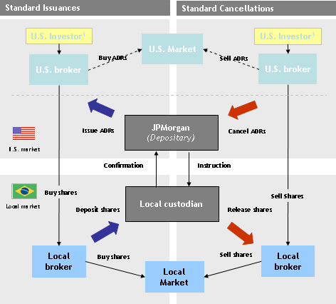 Trading Bougainville Copper (ADRs) 867948 166987