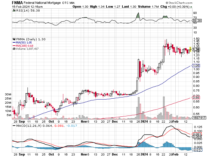 Potential ohne ENDE? 1414228
