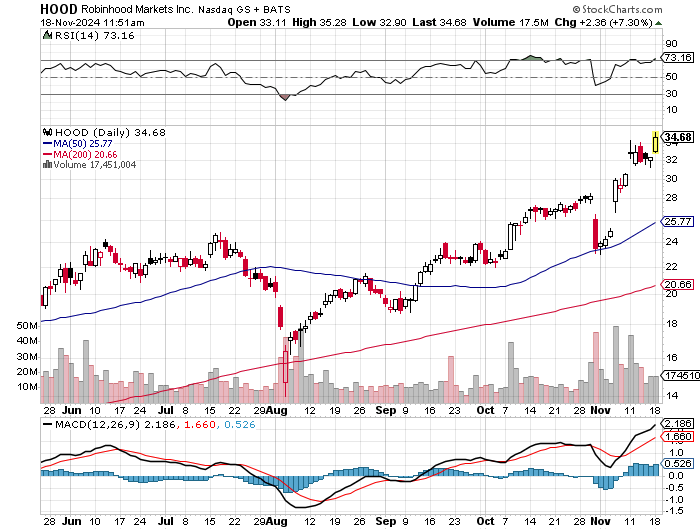 Potential ohne ENDE? 1458642