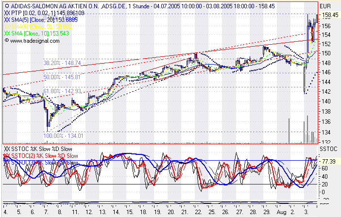 Einzelwerte zum TTT 12466