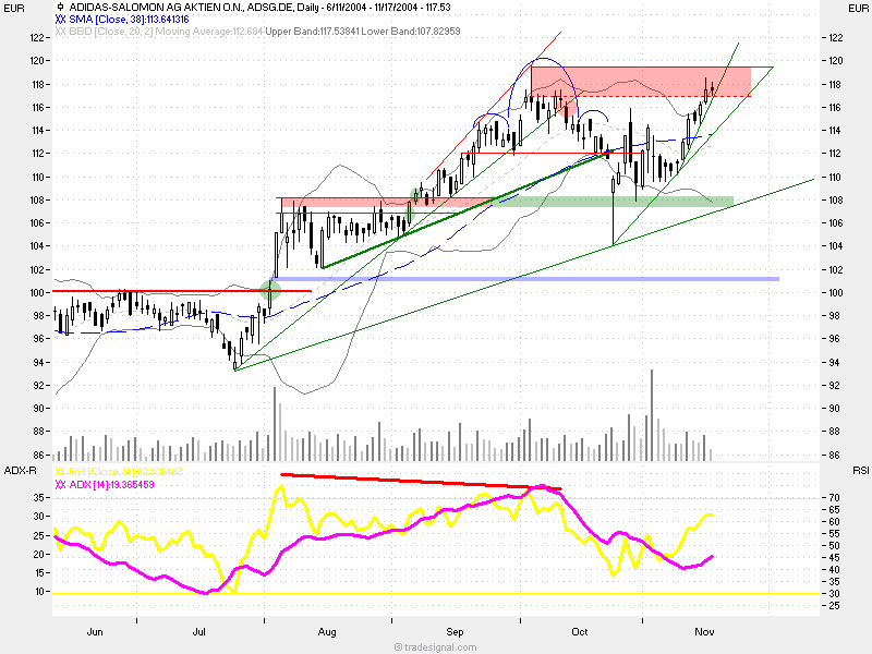f-h Oni BW sb & Friends-TTT, Mittwoch 17.11.04 2667