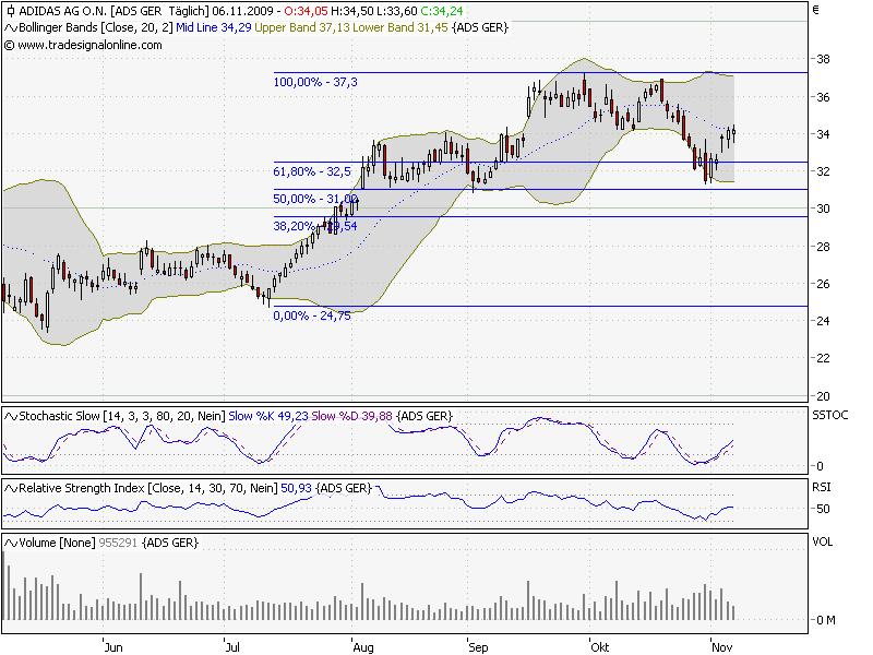 Oldboys Charts 273387