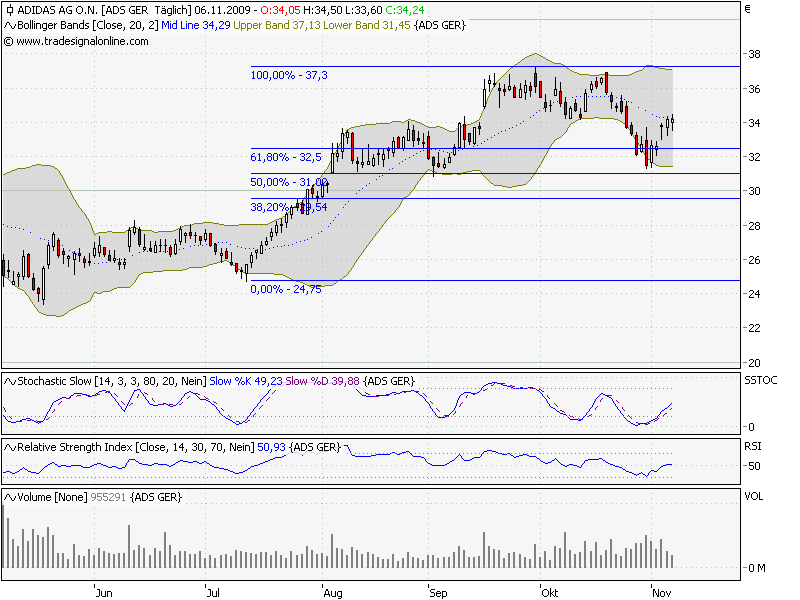 Oldboys Charts 273498