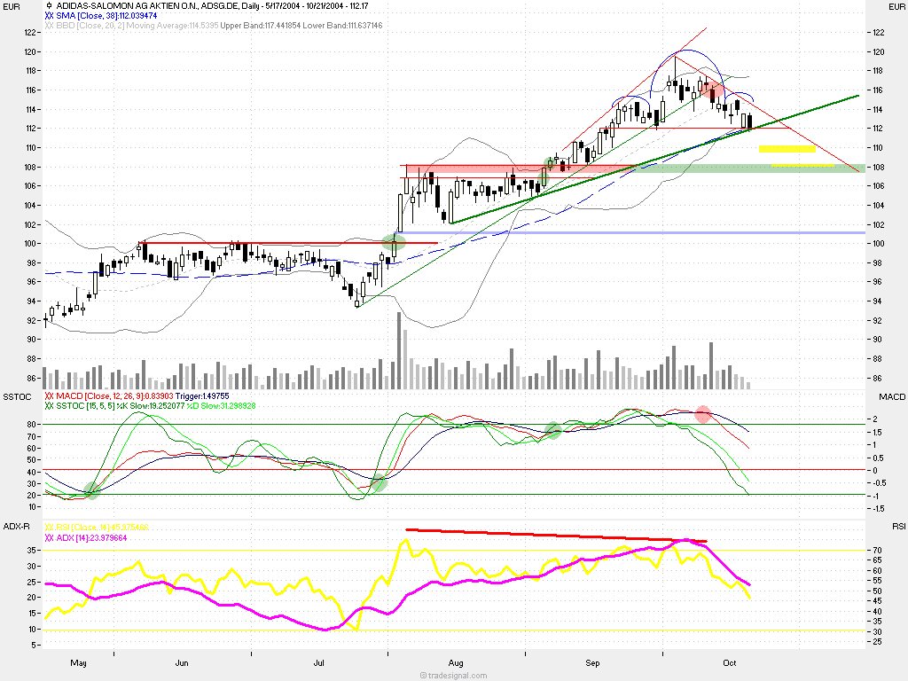 f-h Oni BW sb & Friends-TTT, Donnerstach 21.10.04 2050