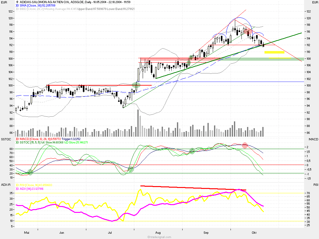 Einzelwerte zum TTT 2070