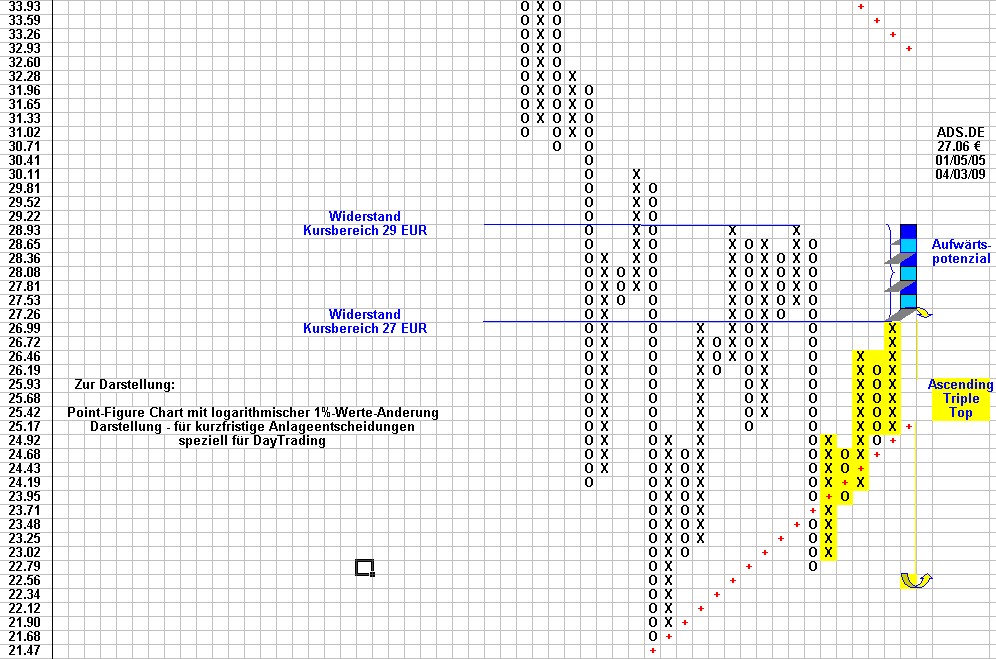 Attraktive DAX - Kaufgelegenheiten 226040