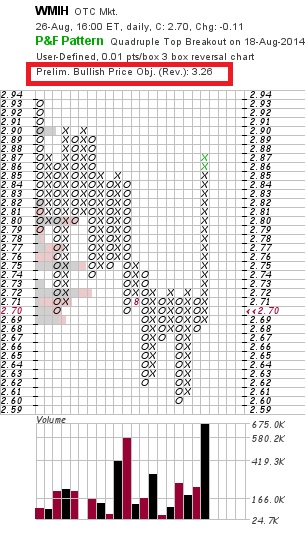 COOP News (ehemals: Wamu /WMIH) 751821