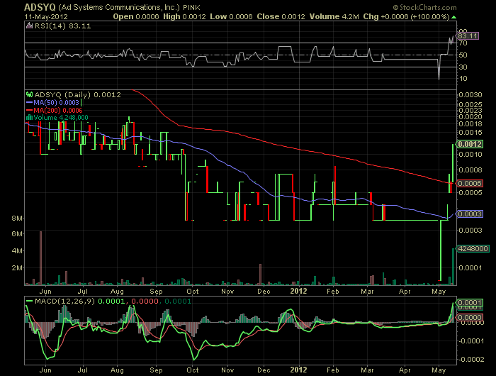 ADSYQ 0012 kommt eine übernahme? 508186