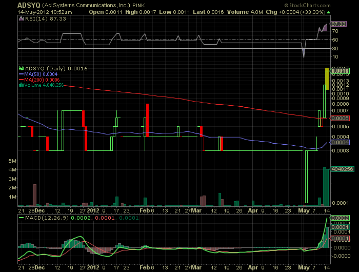 ADSYQ 0012 kommt eine übernahme? 508208