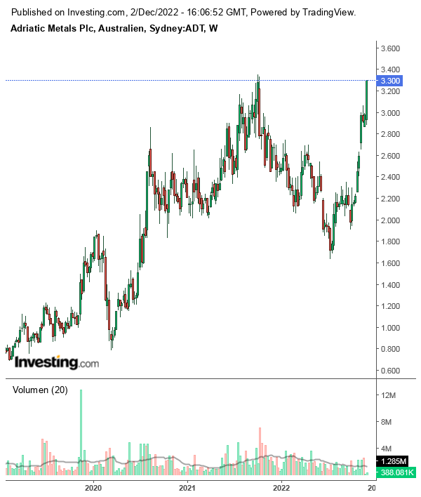 Die besten Gold-/Silberminen auf der Welt 1344779