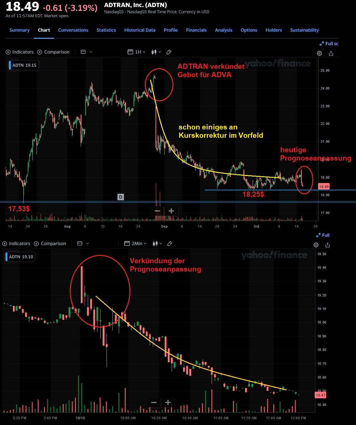 Adva ein Diamant am Investoren Himmel 1279257