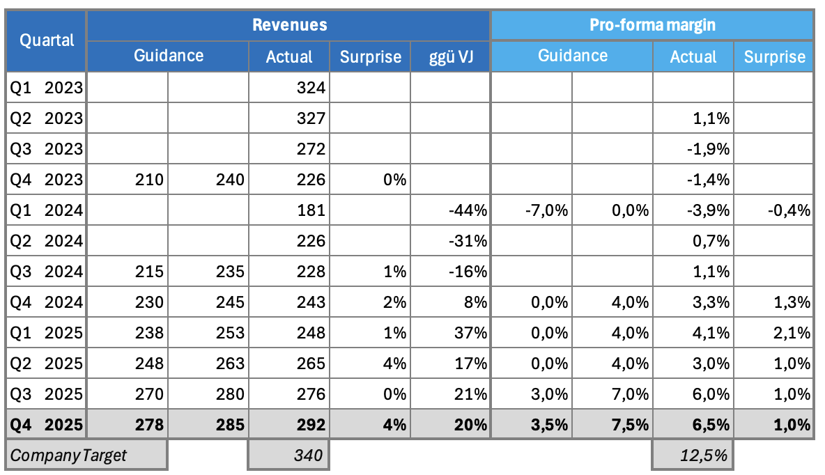 Adtran Holdings+++ Weltkonzern++++ 1508195