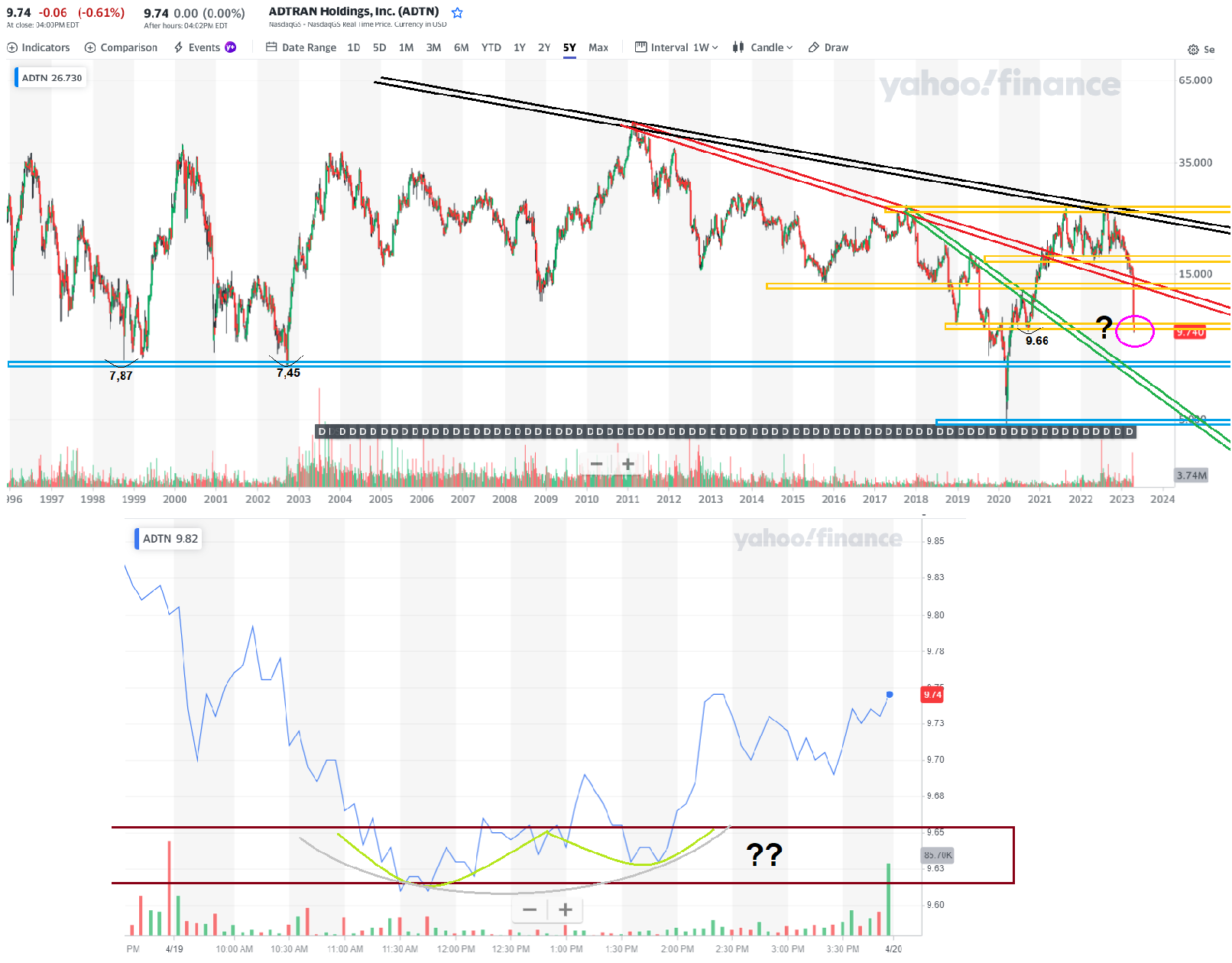 Adtran Holdings+++ Weltkonzern++++ 1368523